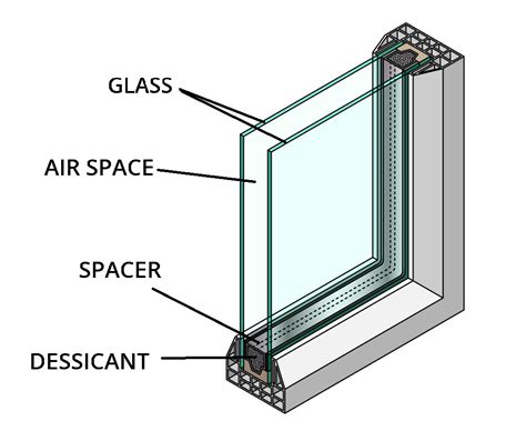 Double Glazed Windows .